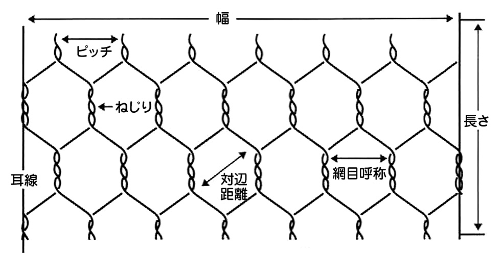 形状及び各部の名称